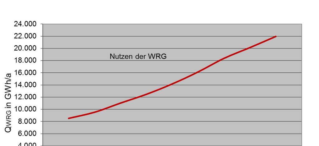 WRG in NWG in Deutschland UCB-Studie 2014 für Nutzen
