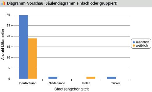 3.2.2 Achsen-Einstellungen Zur Anzeigezeit können nebenstehende Einstellungen zum Diagramm eingegeben/abgeändert werden.