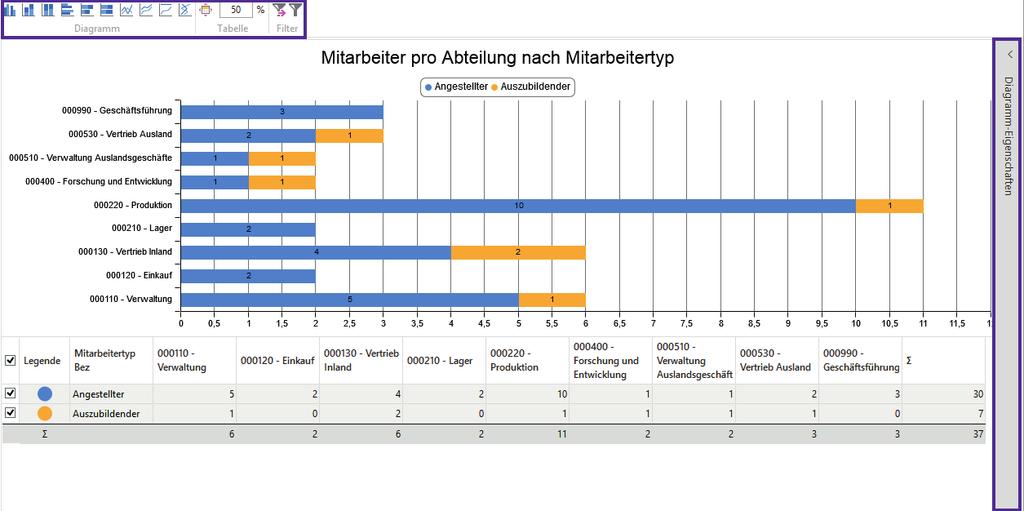 3 Statistiken In der perbit.cloud werden für zahlreiche Auswertungen aussagekräftige Diagramme zur Interpretation personalwirtschaftlicher Kennzahlen verwendet.