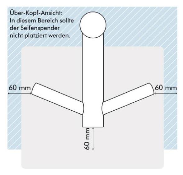 Der Seifenspender sollte mindestens 60 mm vom Wasserhahn entfernt sein. So kann der Nutzer ihn erreichen, ohne die seitlichen Arme zu berühren.