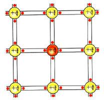 Intrinsischer Halbleiter = reiner Halbleiter n = p n = Dichte p = Dichte _ + 2-dimensionales Si-Gitter Jedes Si-Atom kovalente Bindung mir 4 nächsten Nachbarn Extrinsische Halbleiter = Dotierte