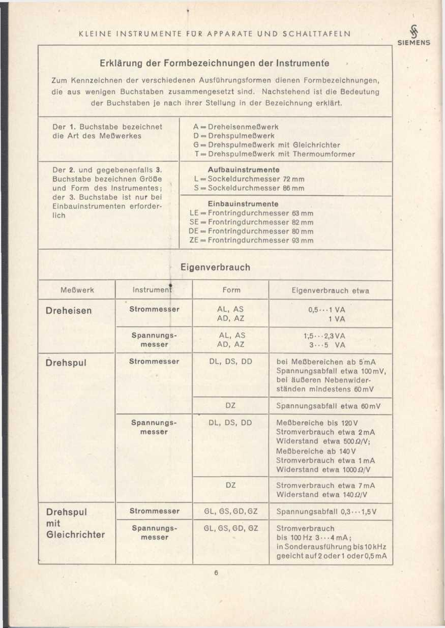 KLEINE INSTRUMENTE FÜR APPARATE UND SCHALTTAFELN Erklärung der Formbezeichnungen der Instrumente Zum K e n n ze ichnen d e r v e rs c h ie d e n e n A u s fü h ru n g s fo rm e n d ie n e n F o rm b