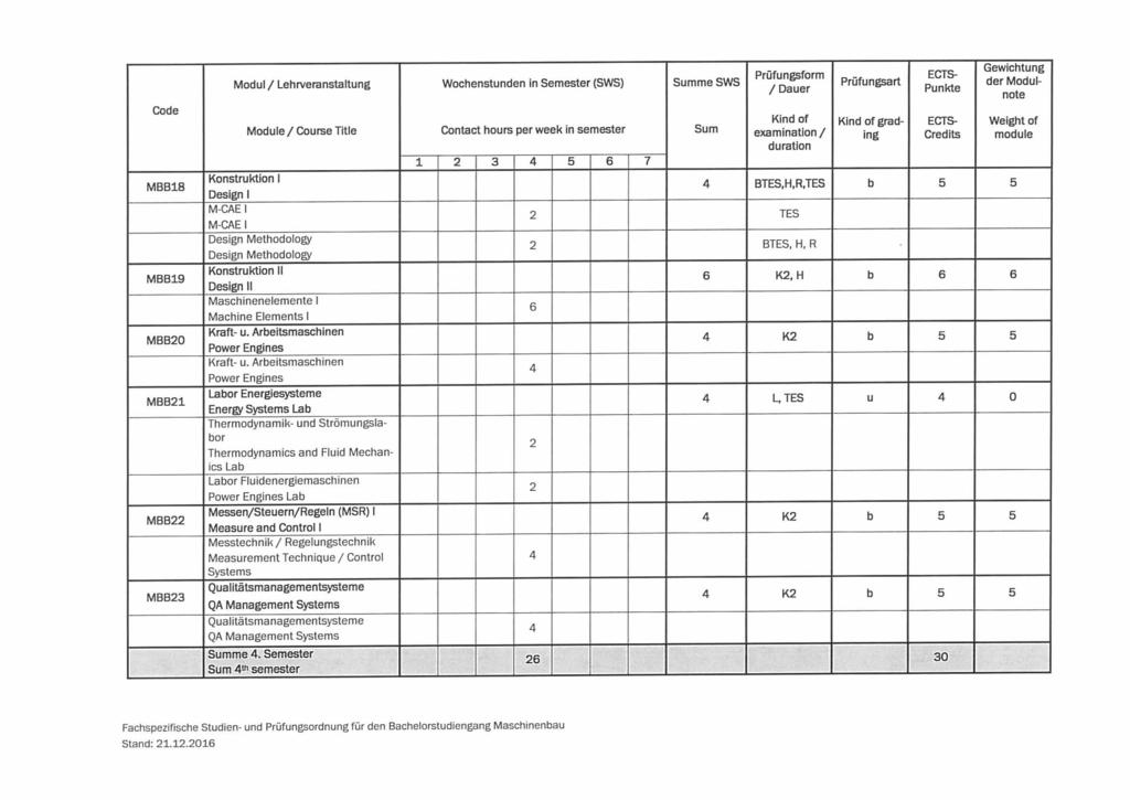 Code MBB8 MBB9 MBB0 MBB MBB MBB3 Modul/ Lehrveranstaltung Module/ Course Title Wochenstunden in Semester (SWS) Contact hours per week in semester 3 5 6 Konstruktion Design M-CAE M-CAEI Design