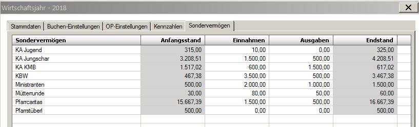 3.2.3 Was ist bei der Eingabe eines Sondervermögens zu beachten? Wie ersichtlich werden nun (ab der Version 4.1.7.