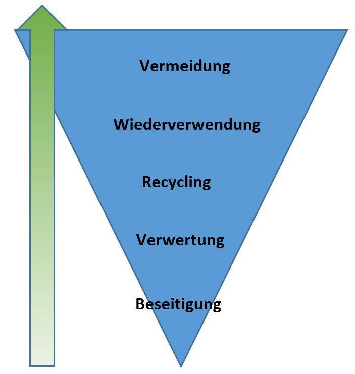 2 Ausgestaltung einer deutschen Plastikstrategie Position der Deutschen Umwelthilfe e.v.