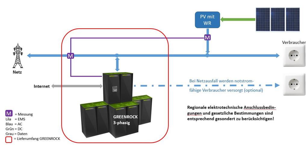 Interessant folgende Links: Eine Aquion Batterie entsteht https://www.youtube.com/watch?