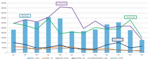 Smart Data Data Insights Unterschiedliche Erkenntnisse werten das