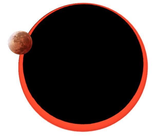 Vorne: Ein total verfinsterter Mond. Dahinter: Eine Sonnenfinsternis, in diesem Fall eine Ringfinsternis.