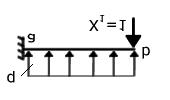 .Kraftgrößenverfahren von 7 Einseitig eingespannter Träger Statisch bestimmtes Ersatzsystem Lastspannungszustand Eigenspannungszustand Verträglichkeitsbedingung δ δ = b0 Pl = EI 4 ql 8EI b = X δ b +