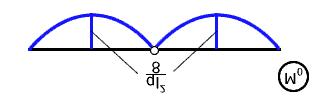 Kraftgrößenverfahren 6 von 7. Algorithmus des Kraftgrößenverfahrens Das Kraftgrößenverfahren folgt immer einem gleichen Ablauf.