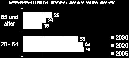 Menschen im Jahr 2009 5 Millionen Menschen pro Jahr durch psychische