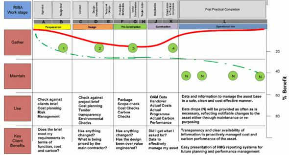 UK-BIM: Data Drops RIBA: Digital