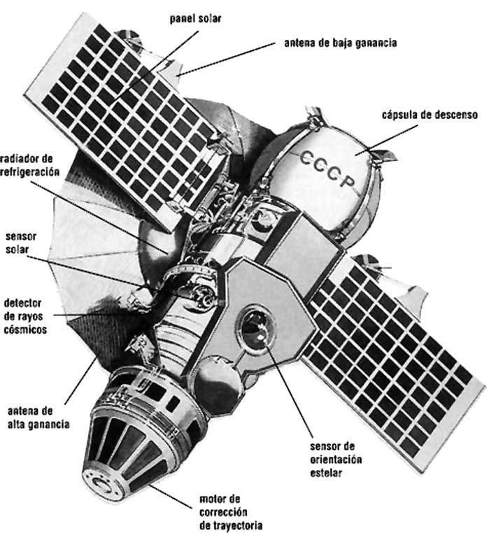 Die Sende- und Empfangstechnik der Raumsonden 73 Bild 58: Verena 7 mit seiner großen Spiegelantenne, den Solarpanelen und der Landekapsel (Quelle: Internet) handen.