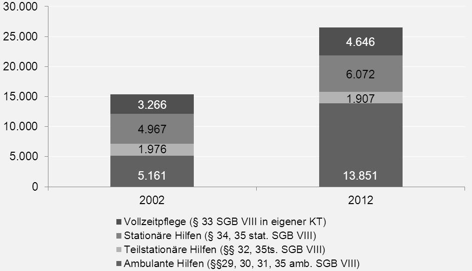 HILFEN ZUR ERZIEHUNG 4.3.