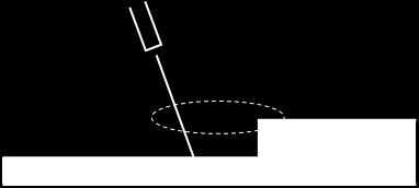 links, (b) hohe Stufe nah an FSW-Naht mit Fehlerorientierung rechts, (c) niedrige / weit entfernte Stufe Für Nahtkonfiguration 2 wird somit bereits auf Grundlage dieser geometrischen Überlegungen