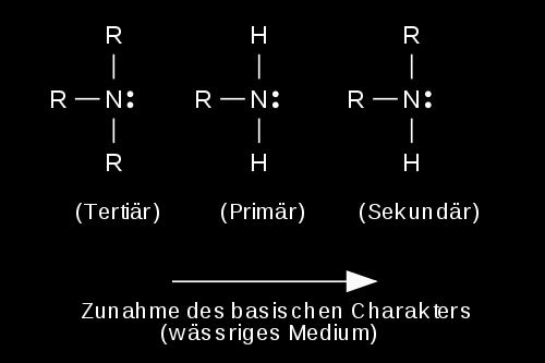 ) Basenstärke: Alkylamin > Arylamin Ursache: In aromatischen Aminen nimmt das freie Elektronenpaar des Stickstoffs an der Resonanz im aromatischen Ring teil.