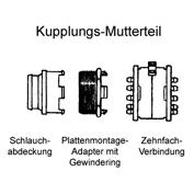 Schlauchverbinder - Multilumen-Schnellverschlusskupplungen Schnellverschlusskupplungen aus Kunststoff THOMAFLUID -Multilumen-Schnellverschluss- Stecker aus POM für sechs Schlauchleitungen -