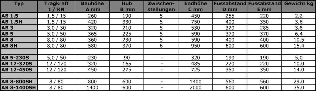 Geeignet für den Einsatz in Pkw, Lkw und