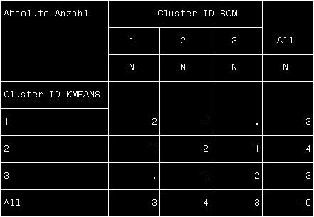 SAS/EM-Knoten: Cluster