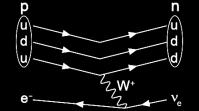 A(w) Virtuelle Teilchen Massendifferenz ( E = m n c 2 m p c 2 = 1,3 MeV/c²) Masse(W-Boson) = 80.