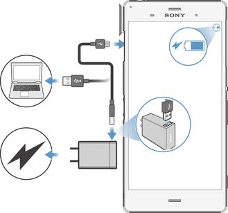 So laden Sie Ihr Gerät: 1 Schließen Sie das Ladegerät an eine Steckdose an. 2 Verbinden Sie ein Ende des USB-Kabels mit dem Ladegerät (oder mit dem USB- Anschluss eines Computers).