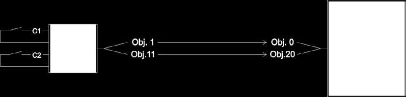 1 2x Schalten mit Tasterschnittstelle 2 Taster sind an einer Tasterschnittstelle TA 2 S angeschlossen und steuern 2 Kanäle des RM 4 H. 5.1.1 Geräte RM 4 H (4940212) TA 2 S (RM 8 H (4930212) 5.