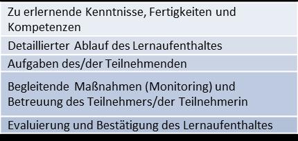 Leitaktion 1 Damit Lernen im Ausland gelingt: Lernvereinbarung Eine Lernvereinbarung ergänzt den Teilnehmervertrag.