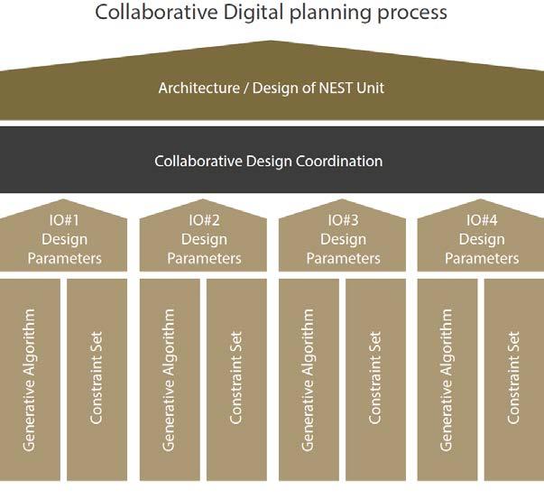 Kollaborative Digitale Design- und Planungsprozesse Abb.