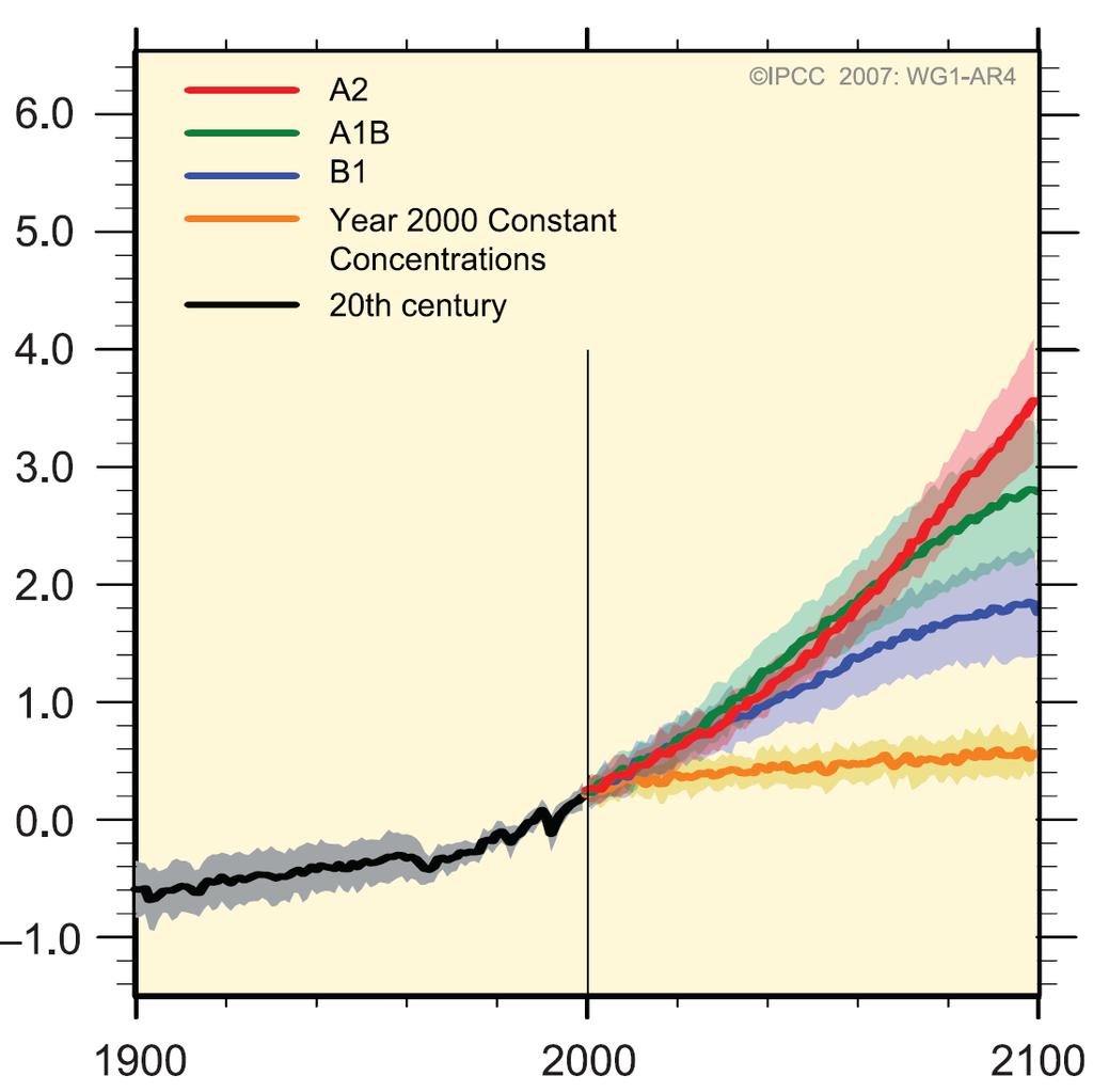 Durchschnittliche Erwärmung ( C) Dialoge zur Klimaanpassung, Dessau 20.10.