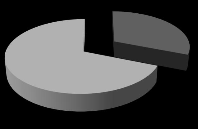 494/797 (61,98%) der Teilnehmer/-innen gaben an, regelmäßig Handcreme zu verwenden.