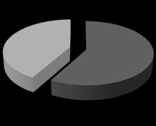 31,37% ansteckend 41,87 % 0% Ekel 58,13 % kein Ekel 68,63 % 0% nicht ansteckend Abb.