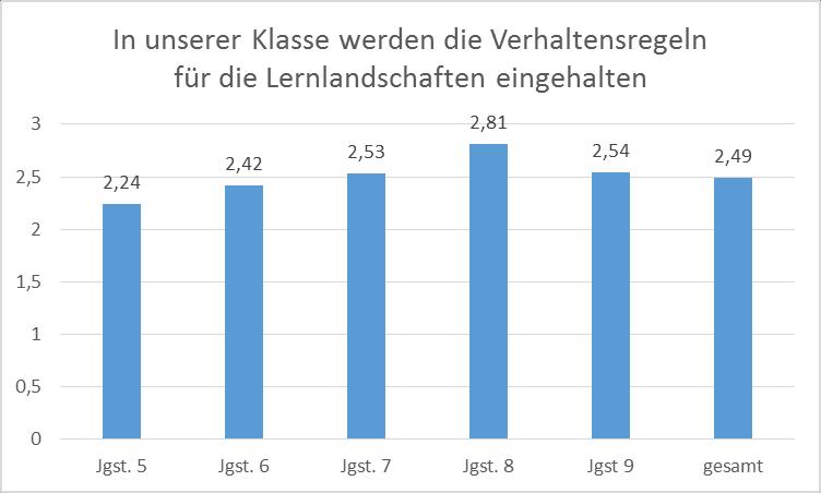 Übersicht