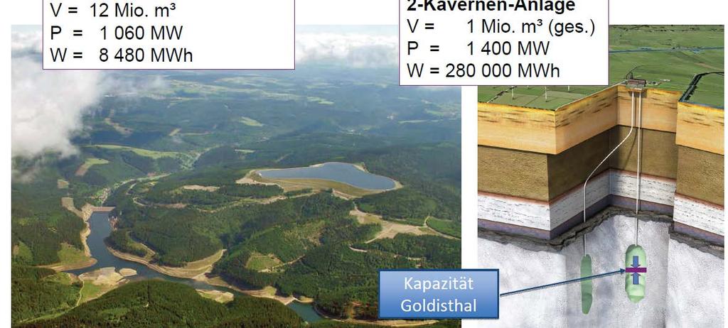 Vergleich Pumpspeicher Power-to-gas Pumpspeicher Goldisthal (Deutschland) 2 Salzspeicherkavernen für Power-to-gas Kapazität Goldisthal Quelle: KBB