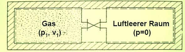 33 Eine Zustandsgröße lässt sich immer durch zwei andere Zustandsgrößen beschreiben, z.b. u = u (T, v).