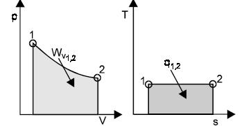 45 Isotherme Zustandsänderung T = konst. Ideale Gasgleichung: pv = konst.