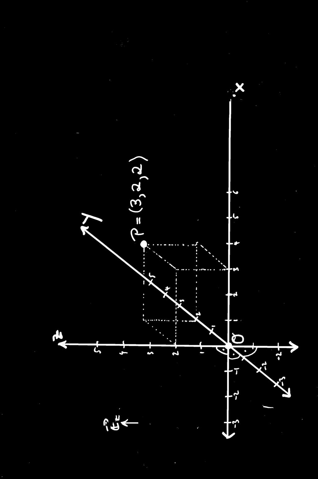21 Bezüglich eines durch O, e x, e y, e z festgelegten kartesischen Koordinatensystems hat ein Punkt Q die Koordinaten (q x, q y, q z ) R 3, wobei q x /q y /q z
