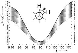 3.5 Analyse der 13 C-Signale von C13 und C4 Abbildung 7: Ausschnitt von Oxycodon mit gekennzeichnetem C13 und C4 Die restlichen zwei verbleibenden quartären Kohlenstoffatome (C13 und C4) gehören zu