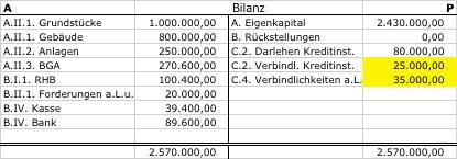 Kommen wir zu den erfolgswirksamen Geschäftsvorfällen.