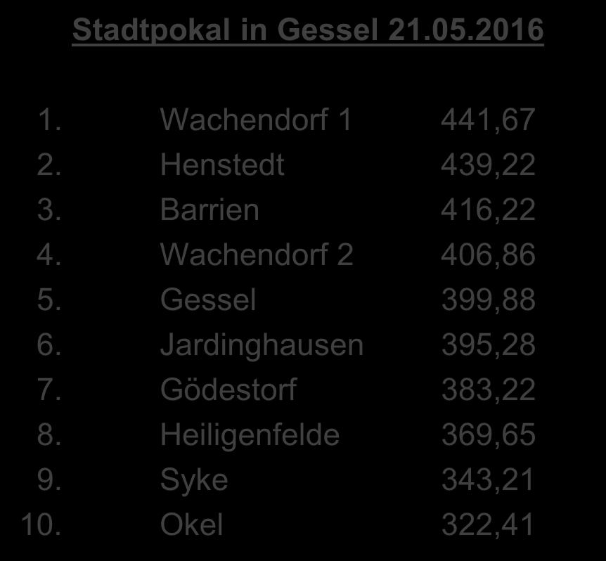 Wettbewerbe 2016 Stadtpokal in Gessel 21.05.2016 1.