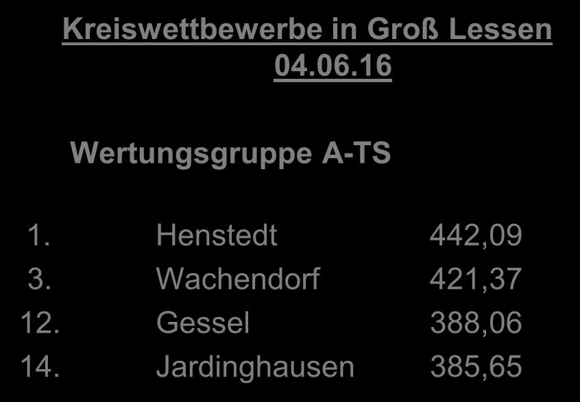 Wachendorf 2 406,86 5. Gessel 399,88 6. Jardinghausen 395,28 7.