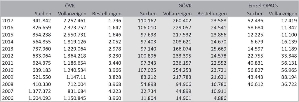 Der ÖVK in