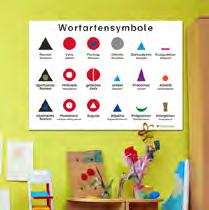 Montessori-Material Sprachmaterial Lernplakat Montessori Wortartensymbole Große Übersicht über die Wortarten mit den Montessori Wortartensymbolen Plakatmaße: 60 x 80 cm Artikel Nr.