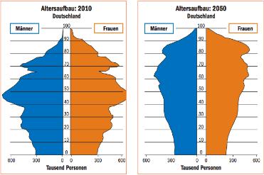 3. Digitalisierung Herausforderungen durch aktuelle Trends und Entwicklungen Digitalisierung, Industrie 4.