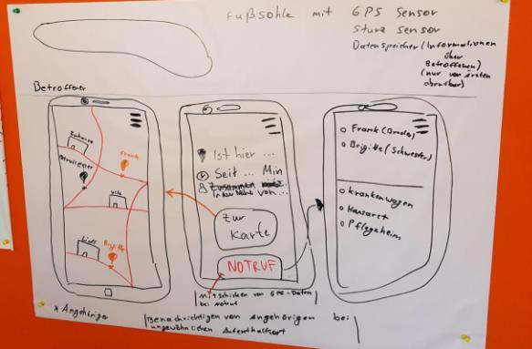 Aktueller Prjektstand DUAL: Prduktideen Platz 10 Platz 3 Platz 1/2: Ortungssystem ( GPS-Schuhshle ) GPS-Sensr in Kleidung des dementiell Veränderten (Schuhshle, Mantel) Einsatzgebiet =