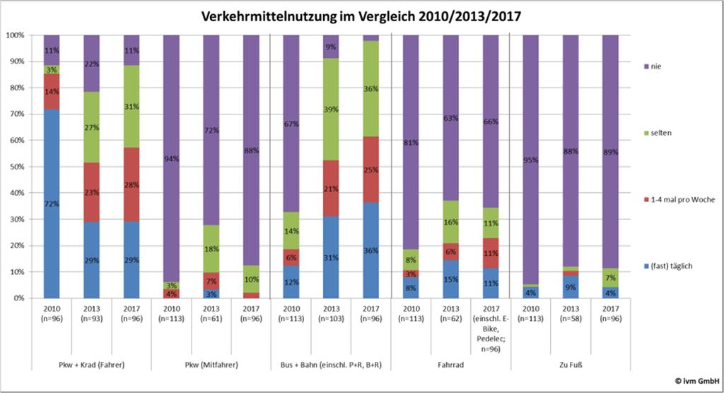 Was bringt