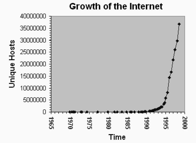 Amazon Die ursprüngliche Idee Hobbes Internet Timeline: http://www.isoc.