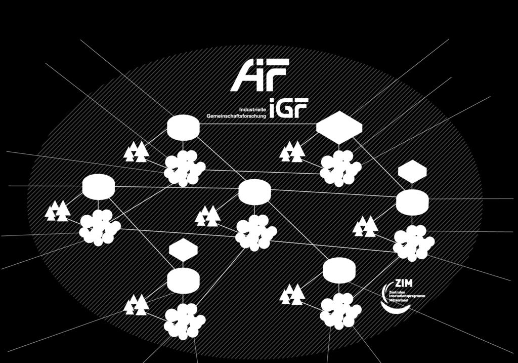 AiF: Das transferfördernde Innovationsnetzwerk mit großer Hebel- und Breitenwirkung Forschungsvereinigung + Forschungsinstitut industriefinanziert