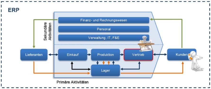 6 Customer-Relationship-Management 74 Customer-Relationship-Management 6.1 Willkommen zurück Eberhard Eiche (Geschäftsführer): Guten Morgen, Fabian.