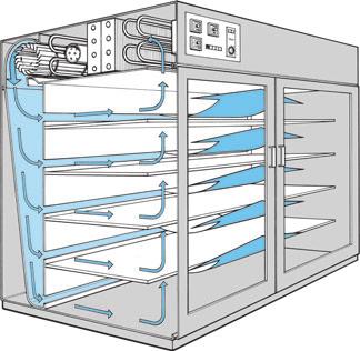 Damit die Testergebnisse vergleichbar sind, müssen die verschiedenen Teile in allen Zonen der Testkammer genau gleichen Versuchsbedingungen unterliegen.