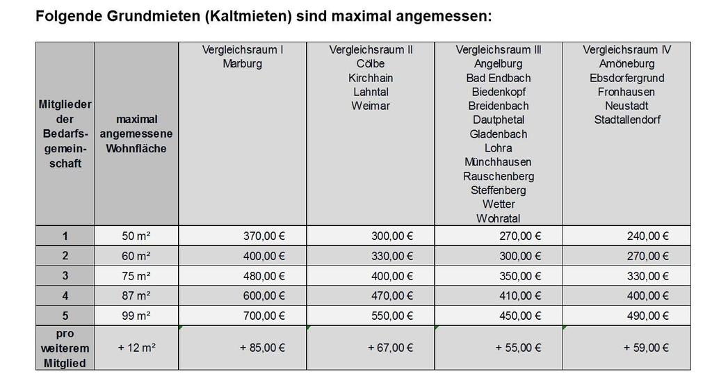 Page 2 of 5 (1) Übersteigt der durch einen Energieausweis nachgewiesene Heizenergiebedarf des